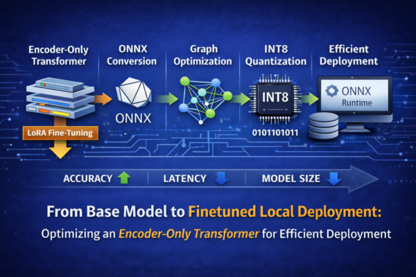 Fine-Tuning and Deploying an Encoder-Only Transformer Using ONNX Runtime